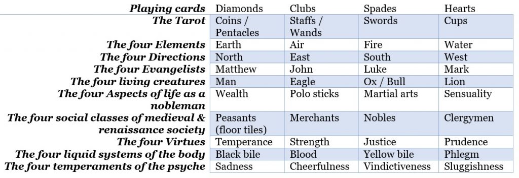 The History and Symbolism of the Tarot by Bella Luna - Spiritual Life Coach and Healer